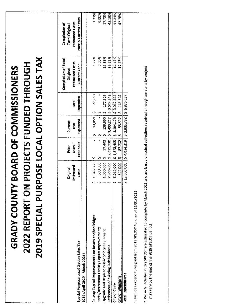 2022 SPLOST REPORT Grady County GA