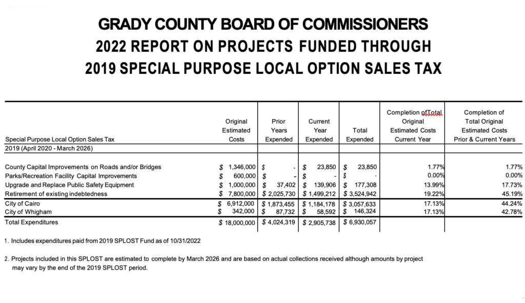 2022 SPLOST REPORT Grady County, GA