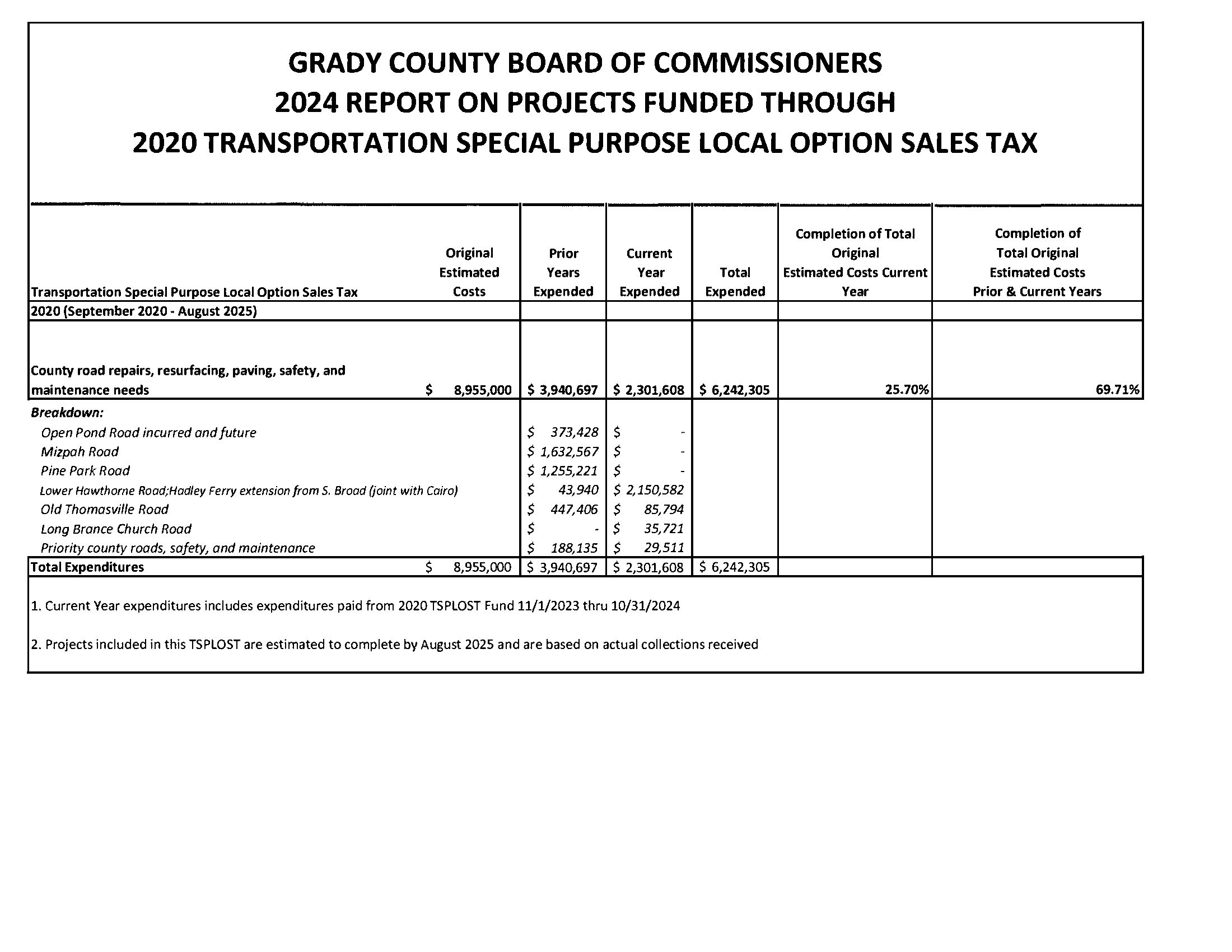 2024 TSPLOST REPORT